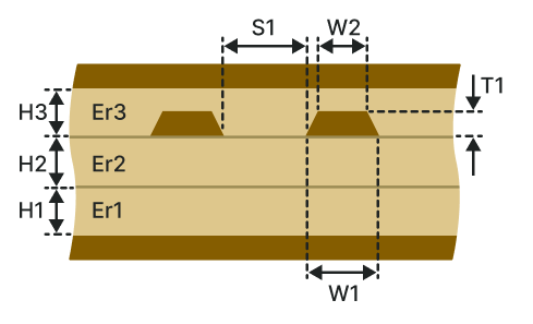 Edge-coupled offset stripline (ECOS-2B1A)