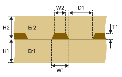 Embedded coplanar waveguide (ECW-1B1A)