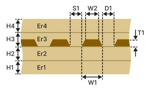 Embedded coplanar waveguide (ECW-2B2A)