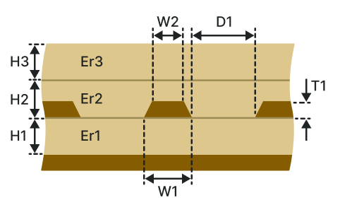 Embedded coplanar waveguide with ground (ECWG-1B2A)