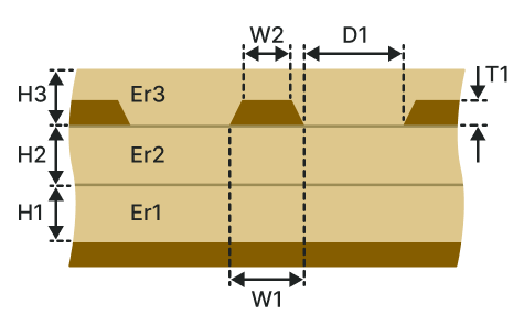 Embedded coplanar waveguide with ground (ECWG-2B1A)