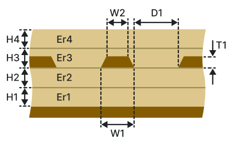 Embedded coplanar waveguide with ground (ECWG-2B2A)