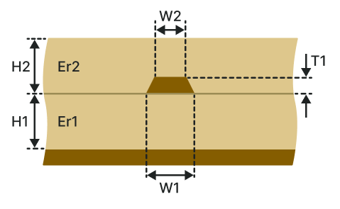 Embedded microstrip (EM-1B1A)