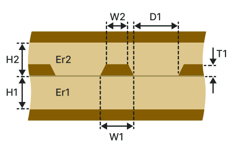 Offset coplanar waveguide (OCW-1B1A)