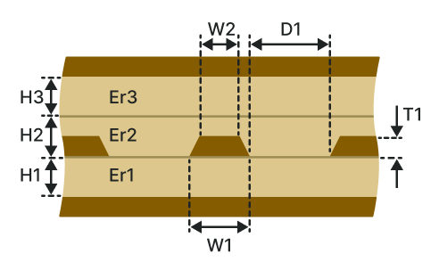Offset coplanar waveguide (OCW-1B2A)