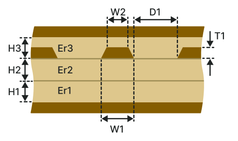 Offset coplanar waveguide (OCW-2B1A)