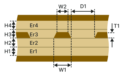 Offset coplanar waveguide (OCW-2B2A)