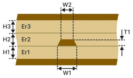 Offset stripline (OS-1B2A)
