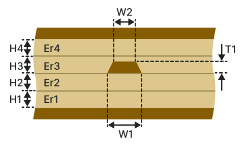 Offset stripline (OS-2B2A)