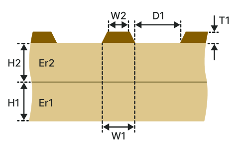 Surface coplanar waveguide (SCW-2B)