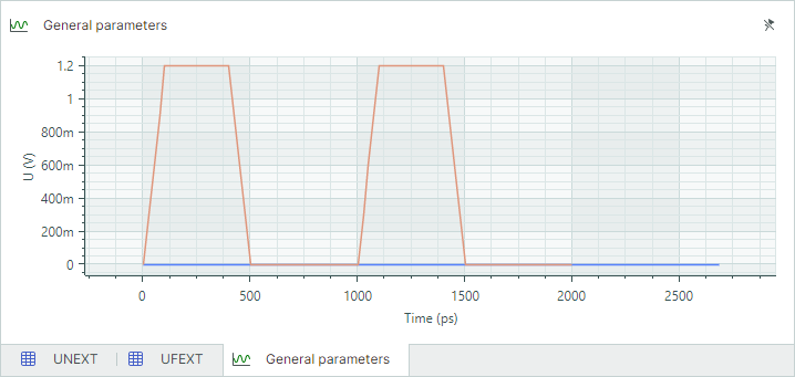 Compare signal and crosstalk