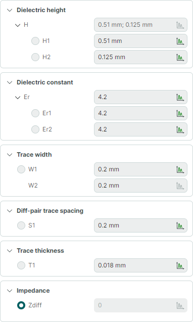 Transmission line parameters