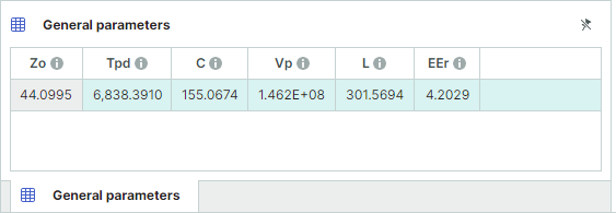 Calculation results