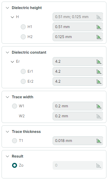 Transmission line parameters