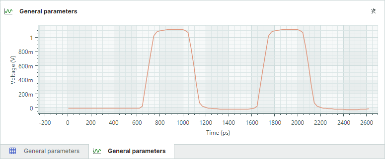 Signal waveform