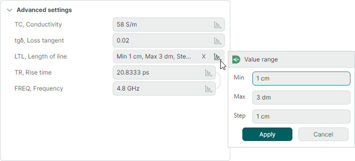LTL value