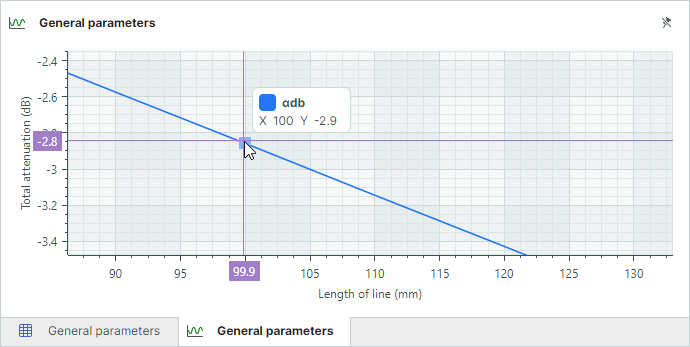 Calculation results in a line graph