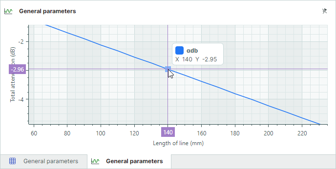 Calculation results in a line graph
