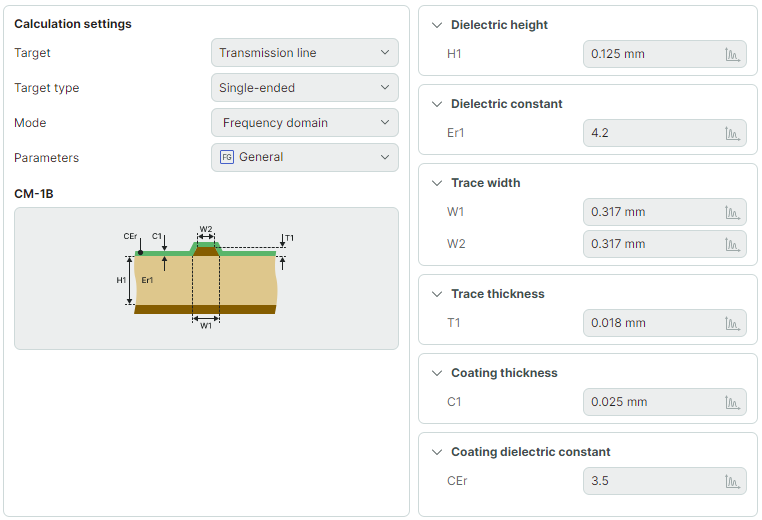 Switch to frequency analysis