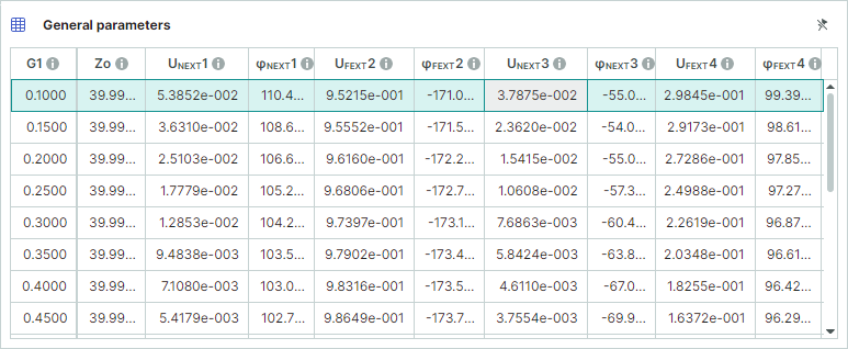 Near-end crosstalk level - Calculation results in table format