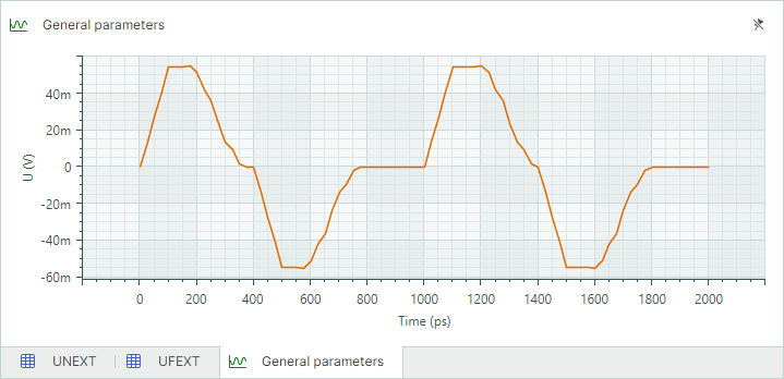 Near-end crosstalk