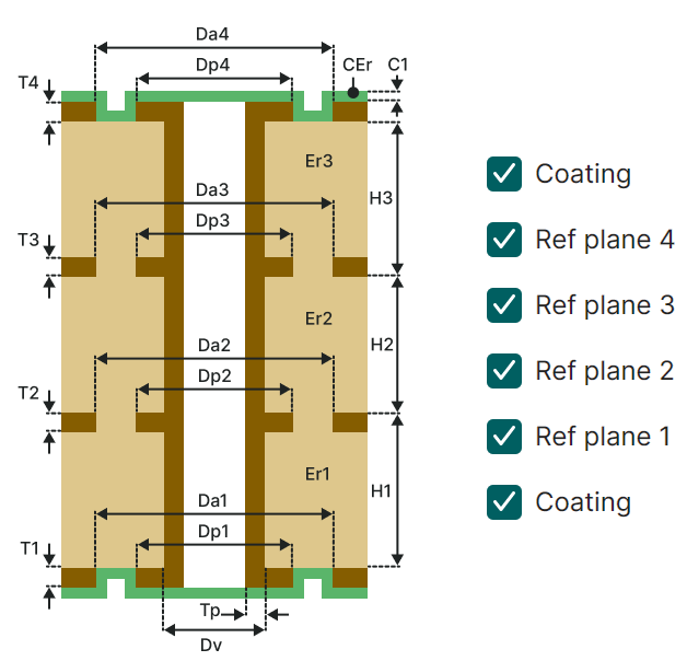 Four-layer via model