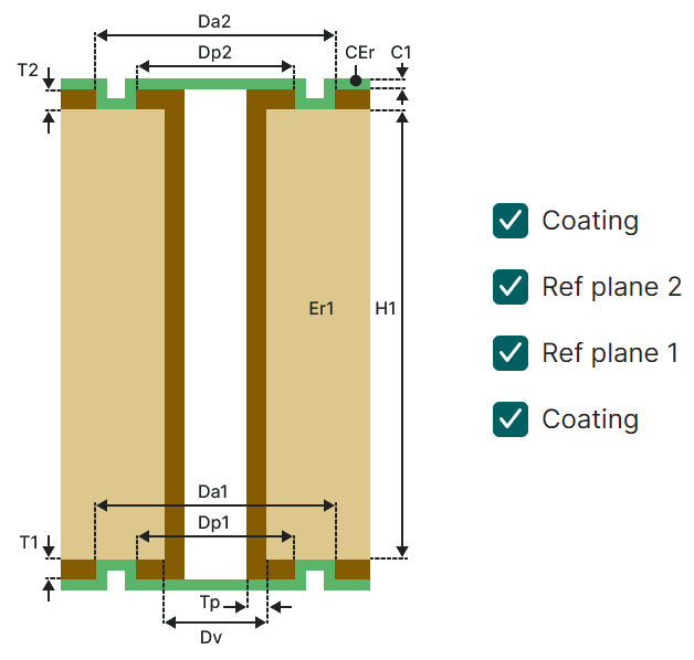 Two-layer via model