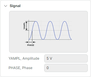 Analog signal parameters