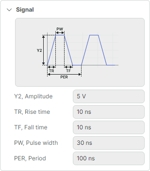 Digital signal parameters