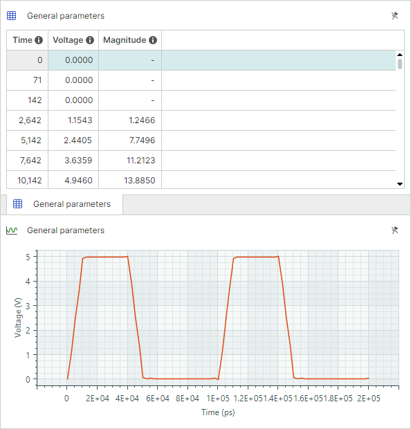 Waveform display modes for differential lines