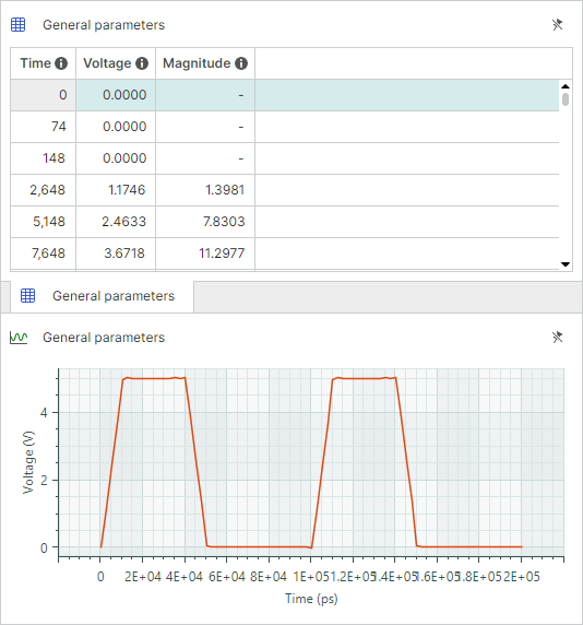 Waveform results for single-ended lines